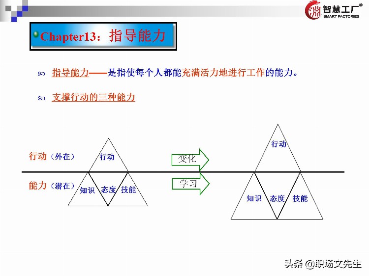 管理者十八板斧：137页管理者培训教材全集，管理者方法工具集