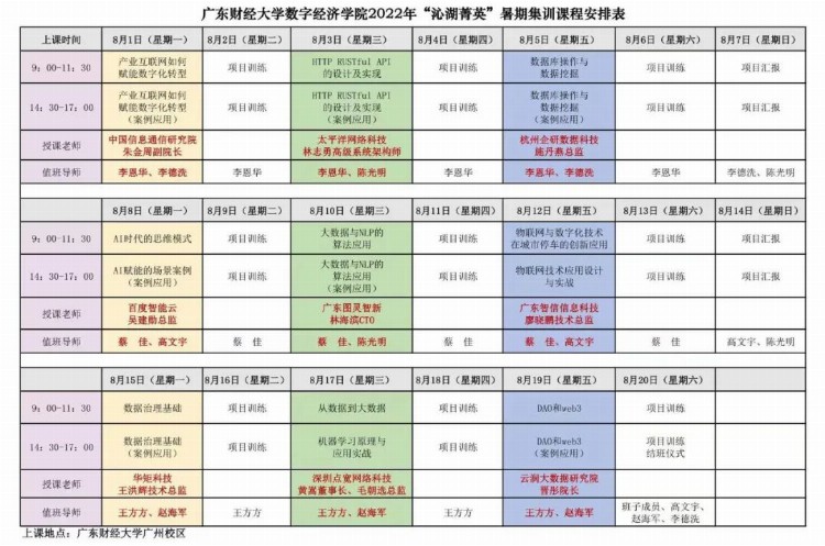 企研动态 | 企研数据受邀为“沁湖菁英”集训班开展数据技术培训