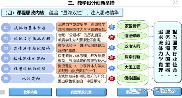 特等奖PPT分享 | 第四届全国高校混合式教学设计创新大赛