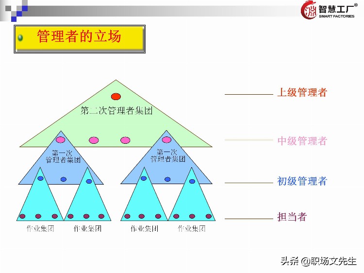 管理者十八板斧：137页管理者培训教材全集，管理者方法工具集