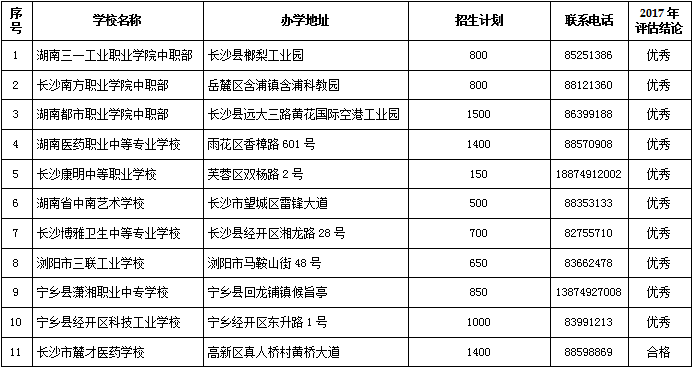 长沙有合法资质的民办学校、培训机构名单，转发周知！