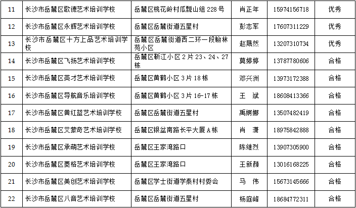 长沙有合法资质的民办学校、培训机构名单，转发周知！