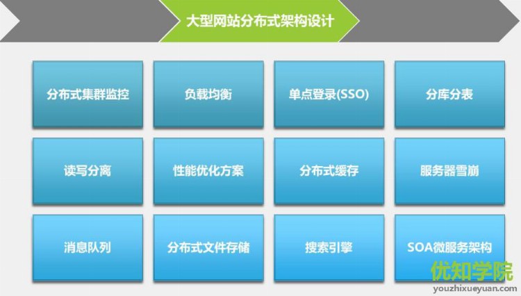 阿里P8架构师谈：SQL的解析原理、特征、以及分库分表等使用场景