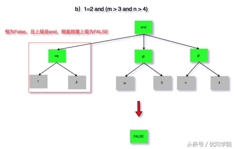 阿里P8架构师谈：SQL的解析原理、特征、以及分库分表等使用场景