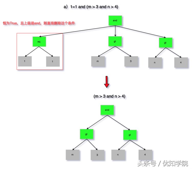 阿里P8架构师谈：SQL的解析原理、特征、以及分库分表等使用场景