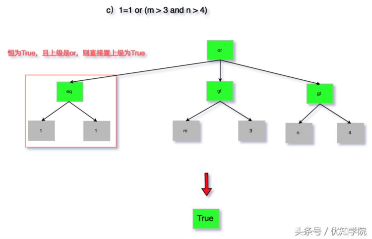 阿里P8架构师谈：SQL的解析原理、特征、以及分库分表等使用场景