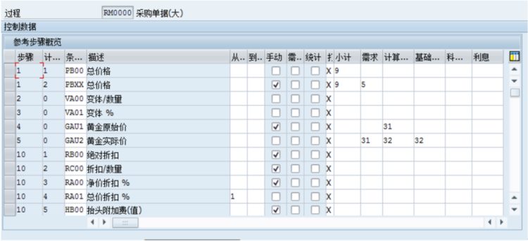 海纳易拓｜图文讲解SAP MM模块「采购价格条件」