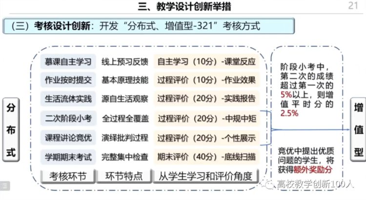 特等奖PPT分享 | 第四届全国高校混合式教学设计创新大赛