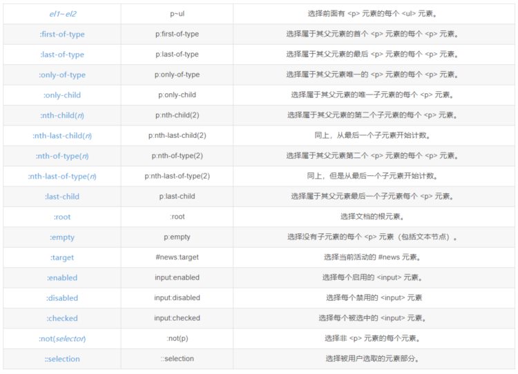 腾讯课堂直播带你入门web前端，每晚19:30-21:00免费开播