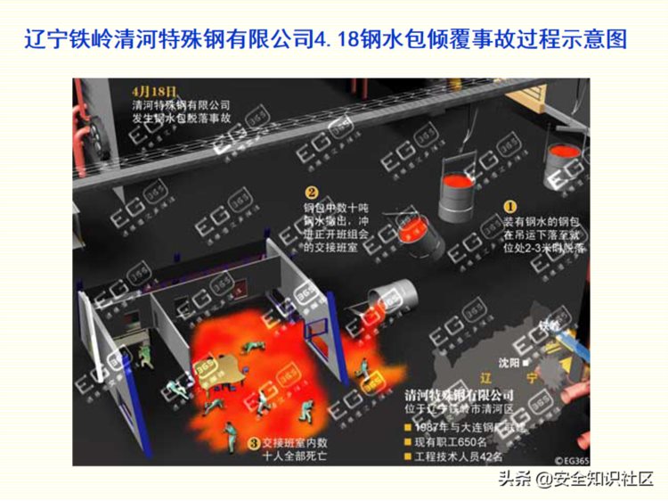 安全心理学培训教程