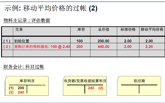 海纳易拓：SAP-MM模块-库存管制采购