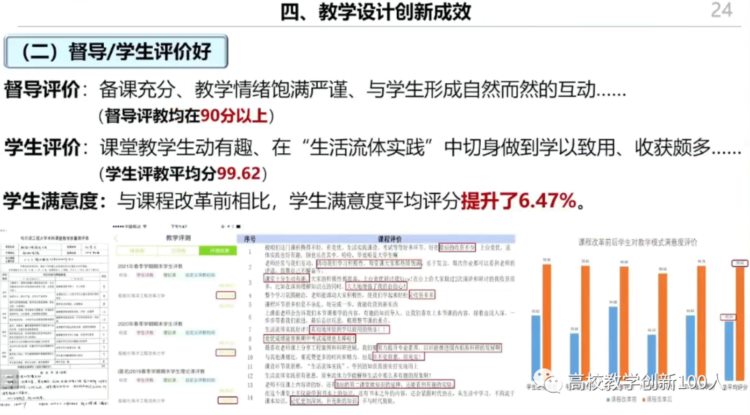 特等奖PPT分享 | 第四届全国高校混合式教学设计创新大赛