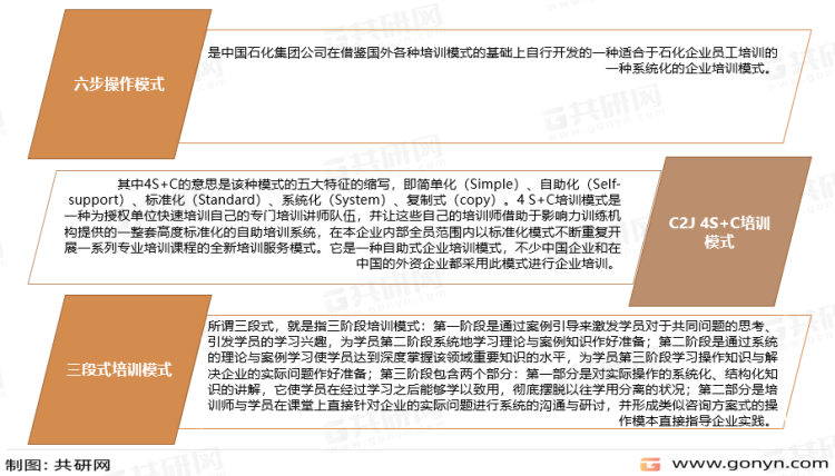 2022年中国企业培训市场分析：市场需求持续旺盛[图]