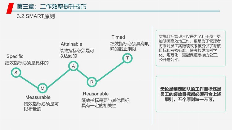 企业管理之管理者工作能力与效率提升学习培训课程PPT教材