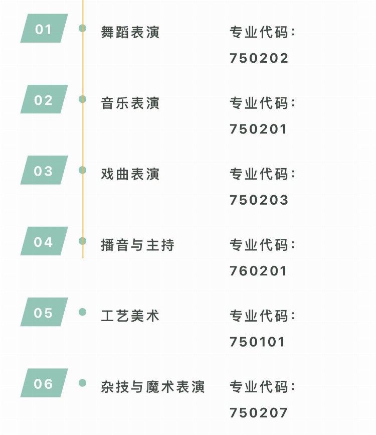 广西艺术学校2023年招生简章