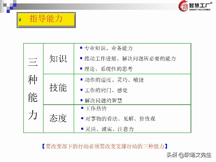 管理者十八板斧：137页管理者培训教材全集，管理者方法工具集