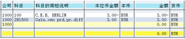 海纳易拓｜图文讲解SAP MM模块「贷方凭证」