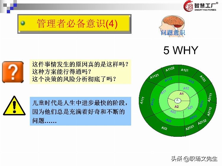 管理者十八板斧：137页管理者培训教材全集，管理者方法工具集