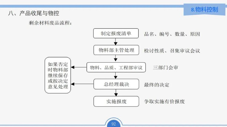 最全面的PMC培训教材