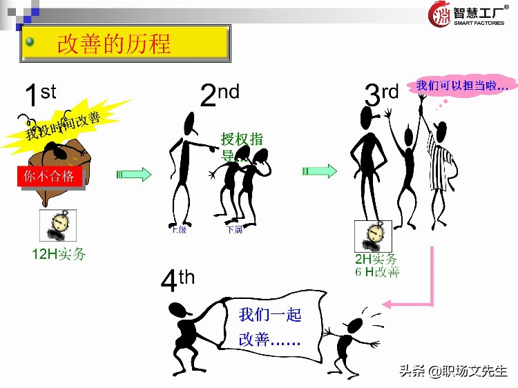 管理者十八板斧：137页管理者培训教材全集，管理者方法工具集