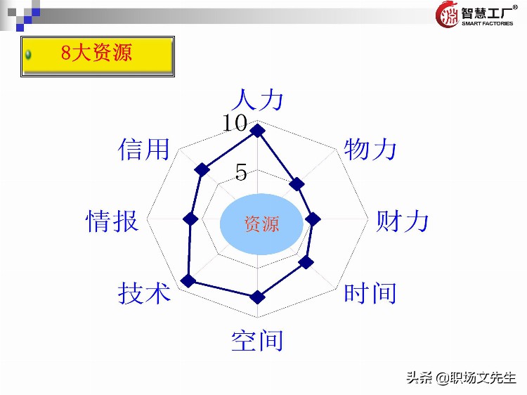 管理者十八板斧：137页管理者培训教材全集，管理者方法工具集