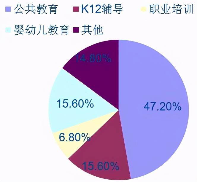 学而思新东方等培训机构被通报，教育内卷滋生出培训机构乱象