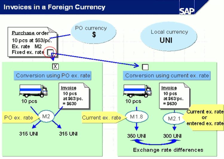 海纳易拓｜图文讲解SAP MM模块「发票校验」