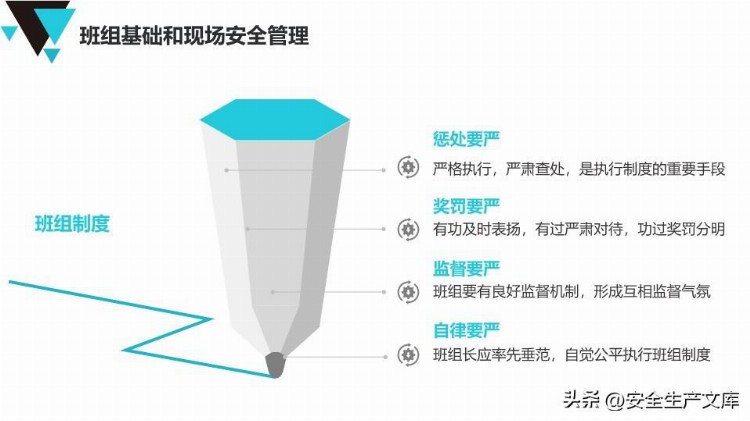 安全管理人员精品培训课程