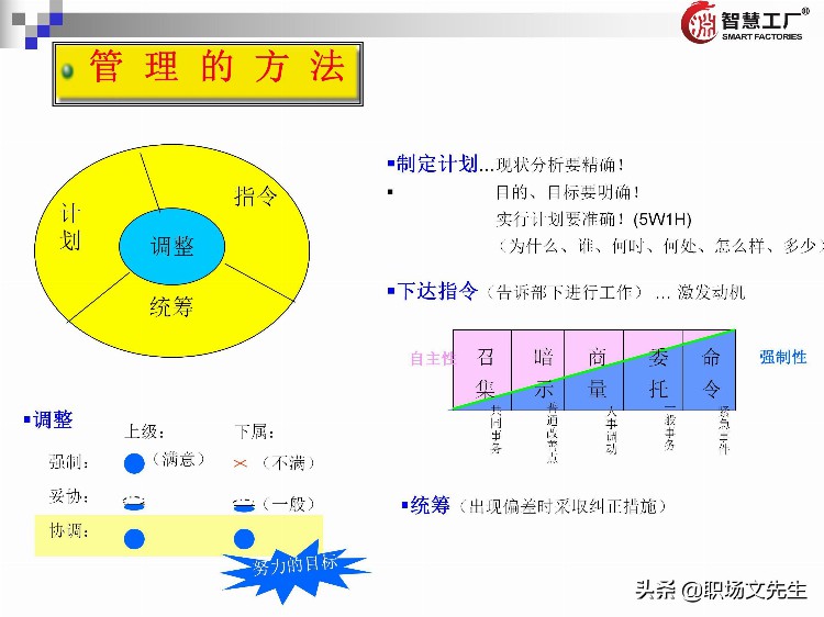 管理者十八板斧：137页管理者培训教材全集，管理者方法工具集