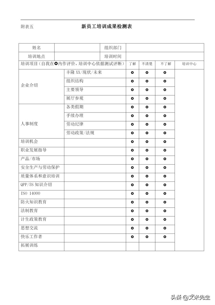 培训管理手册涉及的流程表格：48页知名公司培训管理手册超详细