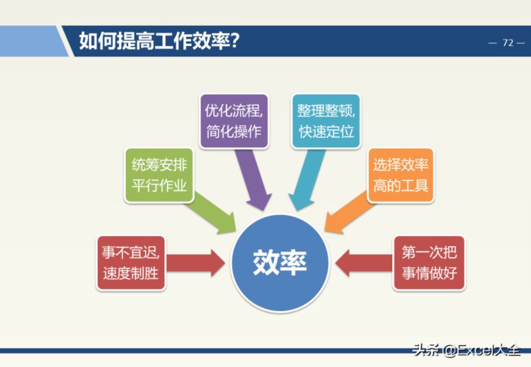 119页PPT：企业中层管理干部团队执行力与领导力提升培训，经典