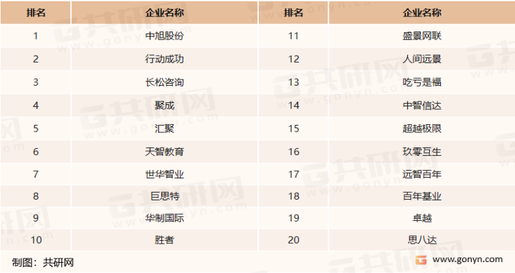 2022年中国企业培训市场分析：市场需求持续旺盛[图]