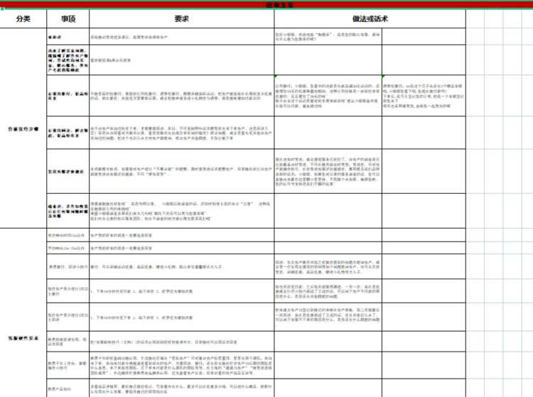 电商客服部整体管理与工作安排（内附新晋主管用的管理课件）