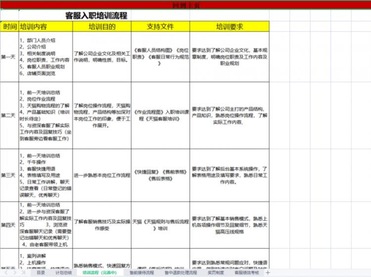 电商客服部整体管理与工作安排（内附新晋主管用的管理课件）