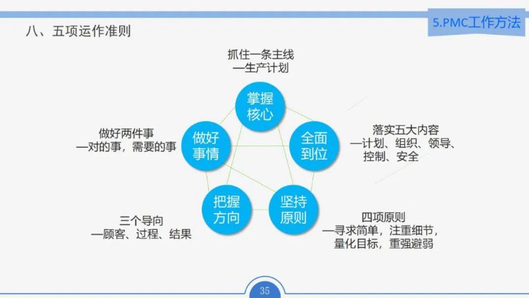 最全面的PMC培训教材