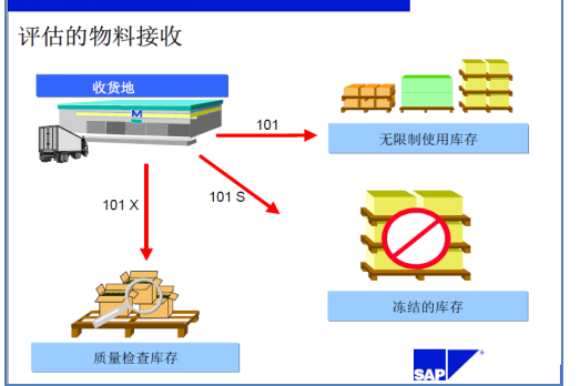 海纳易拓：SAP-MM模块-库存管制采购