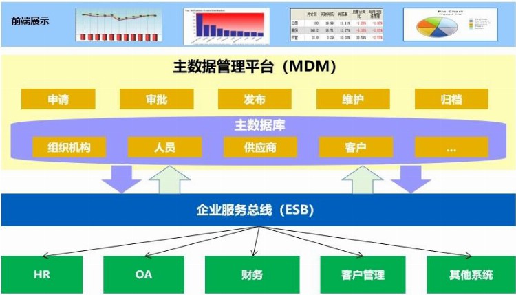 主数据治理平台培训规程