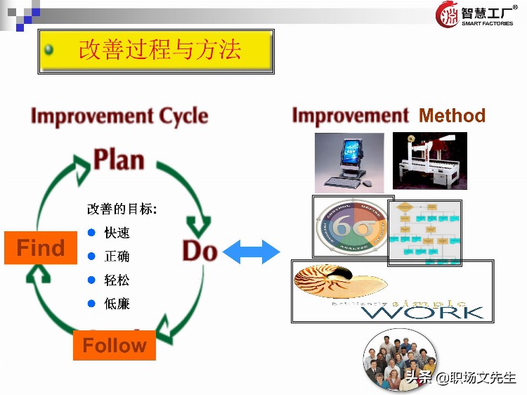 管理者十八板斧：137页管理者培训教材全集，管理者方法工具集