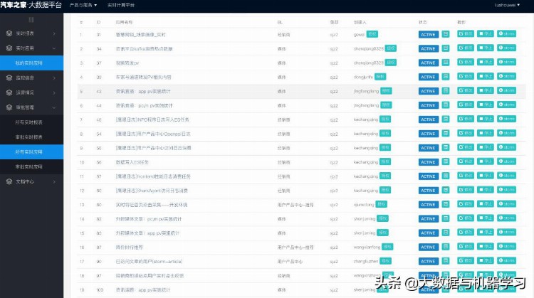 汽车之家基于 Flink 的实时 SQL 平台设计思路与实践