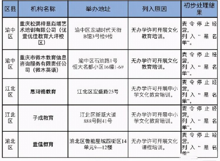 学而思新东方等培训机构被通报，教育内卷滋生出培训机构乱象