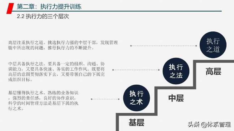 「体系管理」管理者工作能力与效率提升学习培训课程PPT教材