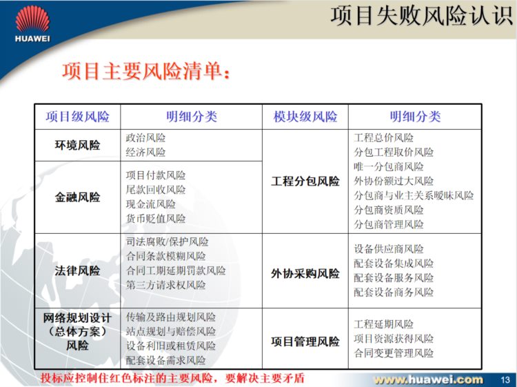 看完华为的项目管理培训课程，终于才明白为什么华为那么牛了！