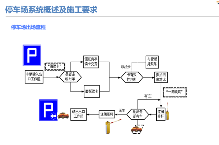 弱电干货｜详细的停车场管理系统（含配置方式），推荐下载收藏