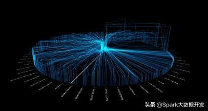 Spark SQL｜Spark，从入门到精通