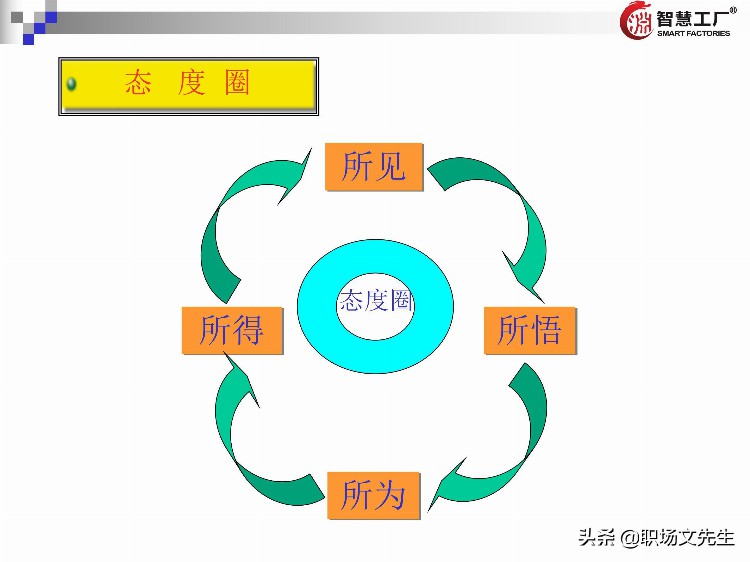 管理者十八板斧：137页管理者培训教材全集，管理者方法工具集