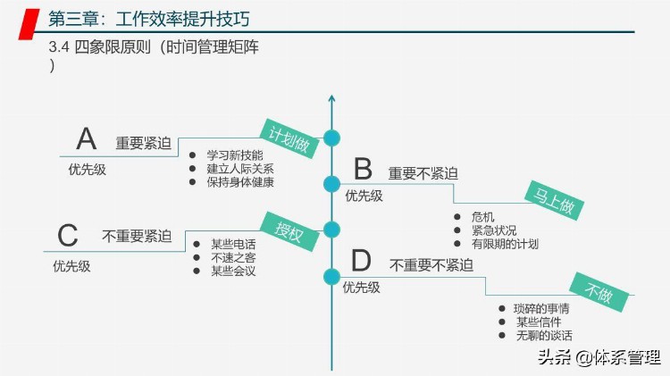 「体系管理」管理者工作能力与效率提升学习培训课程PPT教材