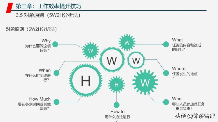 「体系管理」管理者工作能力与效率提升学习培训课程PPT教材