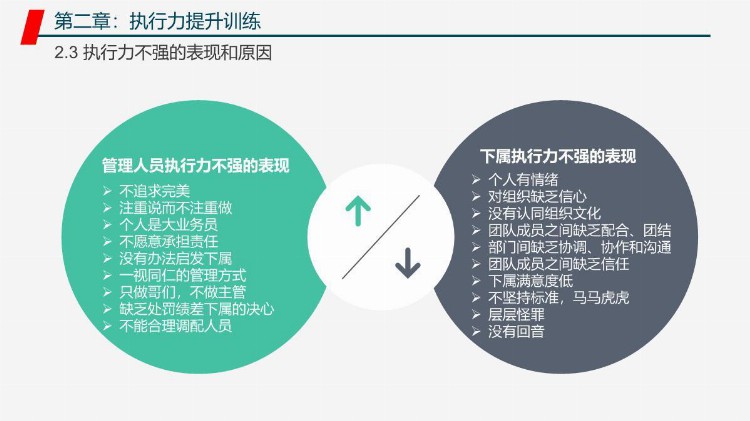 企业管理之管理者工作能力与效率提升学习培训课程PPT教材