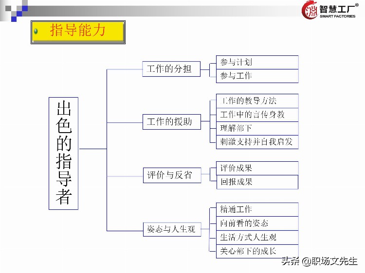 管理者十八板斧：137页管理者培训教材全集，管理者方法工具集