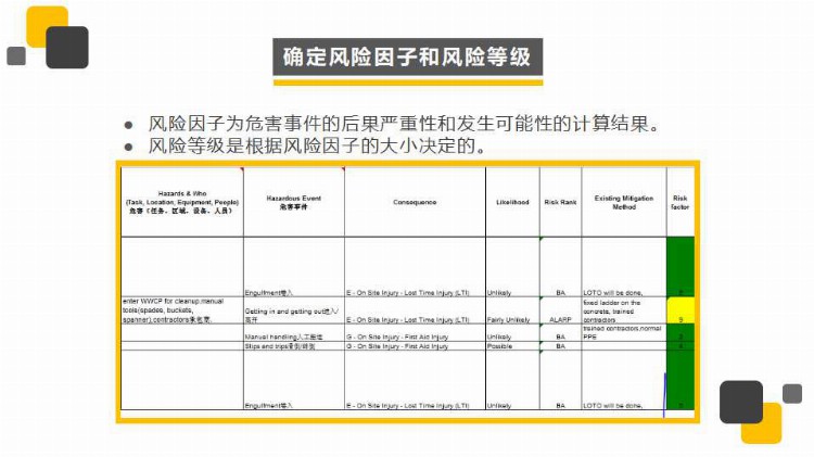 安全培训风险评估